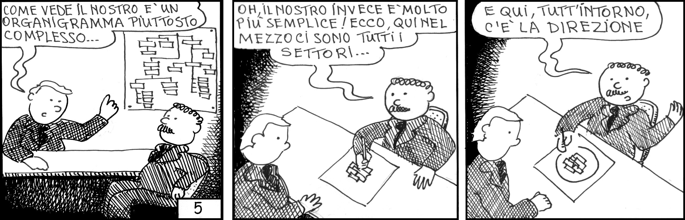 strisce, Carlo Armato, fumetti, umorismo, vignette, lavoro, ufficio, nove-diciotto, nove, diciotto, organigramma, circolare, direzione